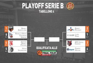 playoff-1-300x202 Basket, da domenica al via i playoff: l'invito dei tifosi del Barcellona "Tutti al palazzo"